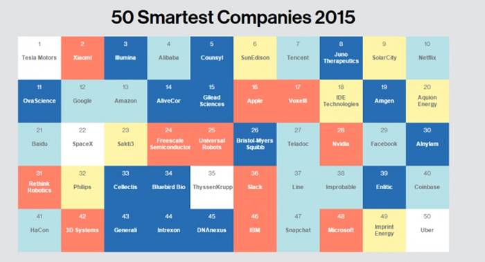 Xiaomi MIT Technology Review_2015