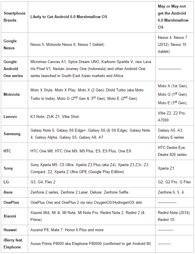 Daftar Smartphone Android M