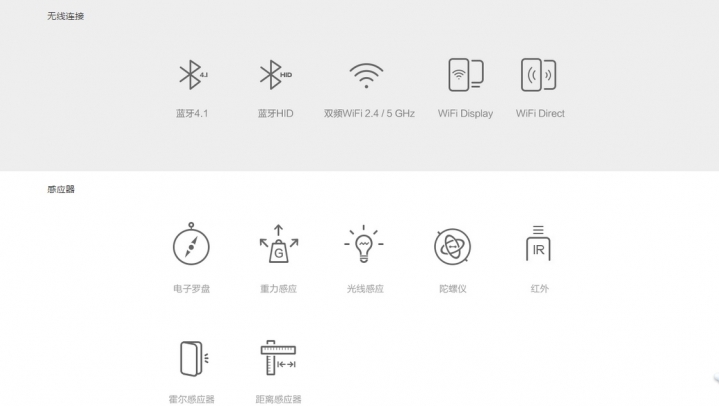 Connectivity_Xiaomi Mi 4c_2