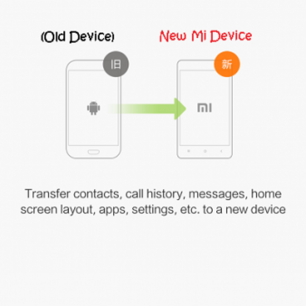 5 Fitur MIUI 7 ini, Belum Banyak di Ketahui Kegunaannya !