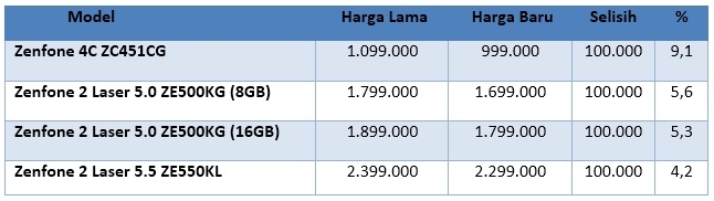 Harga Terbaru_ASUS Zenfone