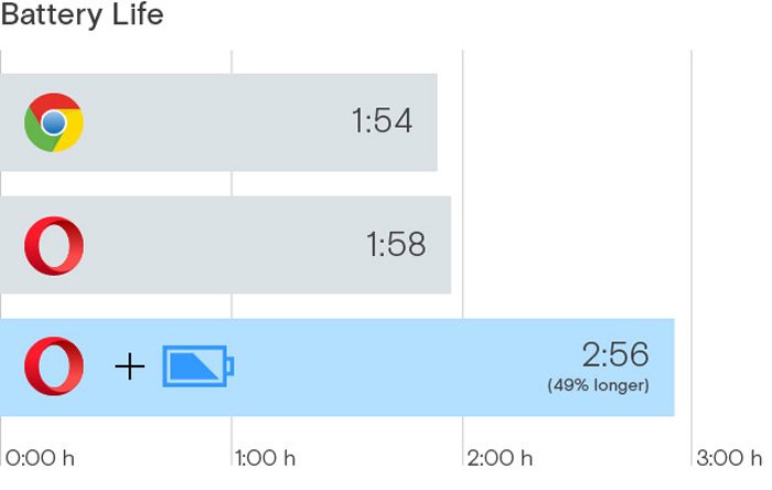 Opera PowerSaver_Battery Life