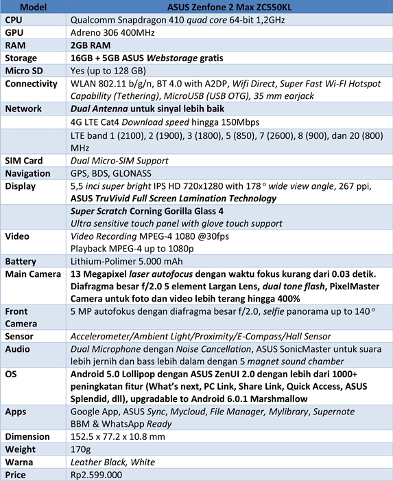 Spesifikasi ASUS Zenfone Max