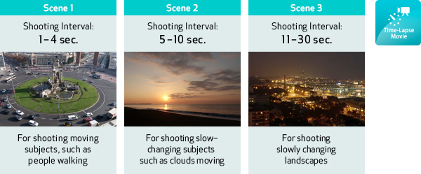 Video TimeLapse Powershot G7X Mark II