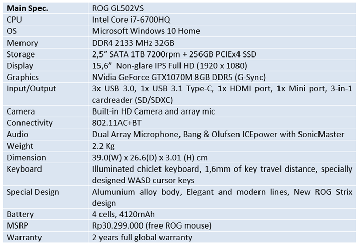 Spesifikasi ASUS ROG GL502VS
