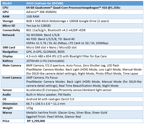 spesifikasi-zenfone-go-zb450kl