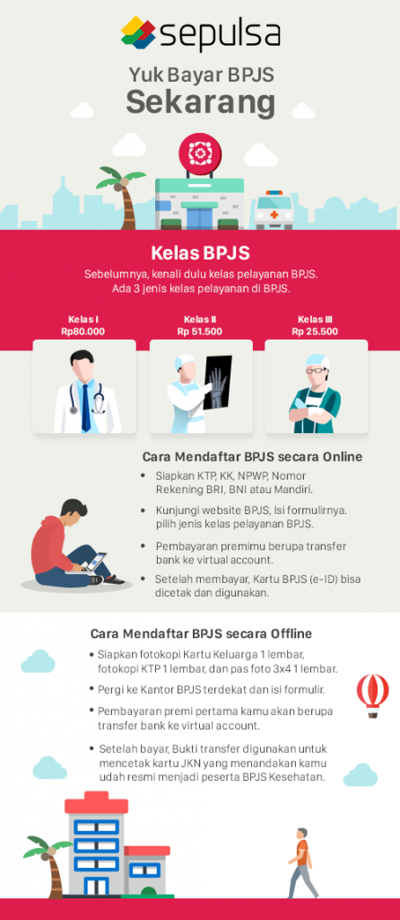 Begini Cara Mendaftar BPJS & Cek Saldo BPJS Anda !