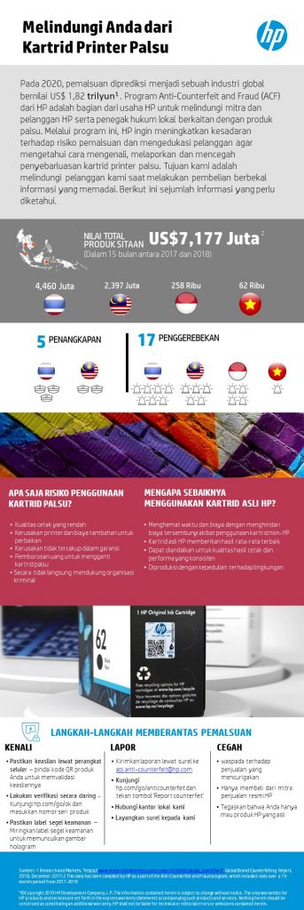 HP Perangi Produk Palsu di Asia Tenggara melalui Program Anti-Pemalsuan