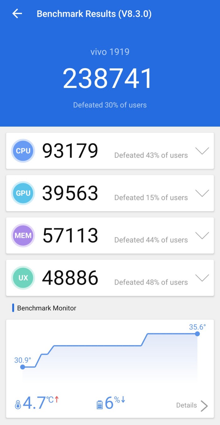 Review Vivo V19 : Desain Baru, Hasil Kamera Detail dan Performa Ngebut