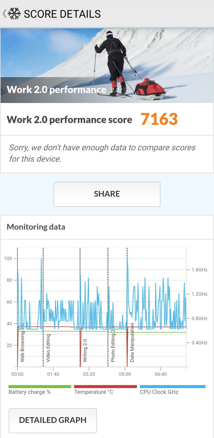 Review Vivo V19 : Desain Baru, Hasil Kamera Detail dan Performa Ngebut