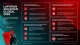 Laporan Global CrowdStrike 2026, AI Percepat Serangan Siber dan Ubah Peta Kerentanan Digital