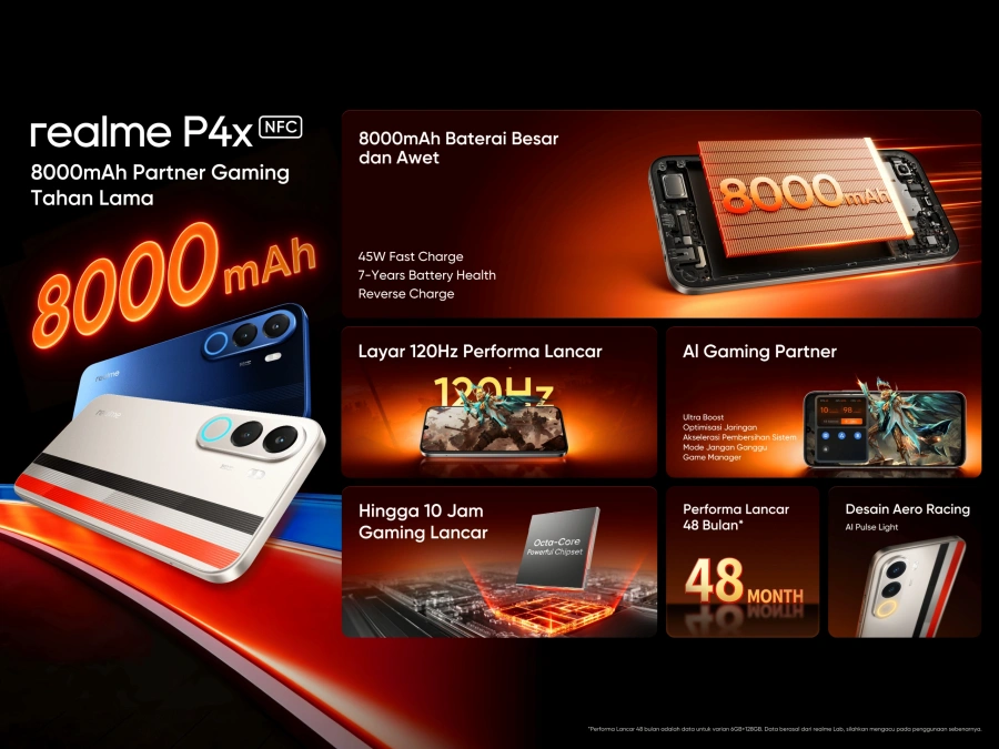 realme P4 Series Resmi Meluncur di Indonesia, HP Gaming Murah dengan Baterai 8000mAh