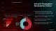 CrowdStrike Ungkap AI Kini Menjadi Senjata dan Target Utama Serangan Siber